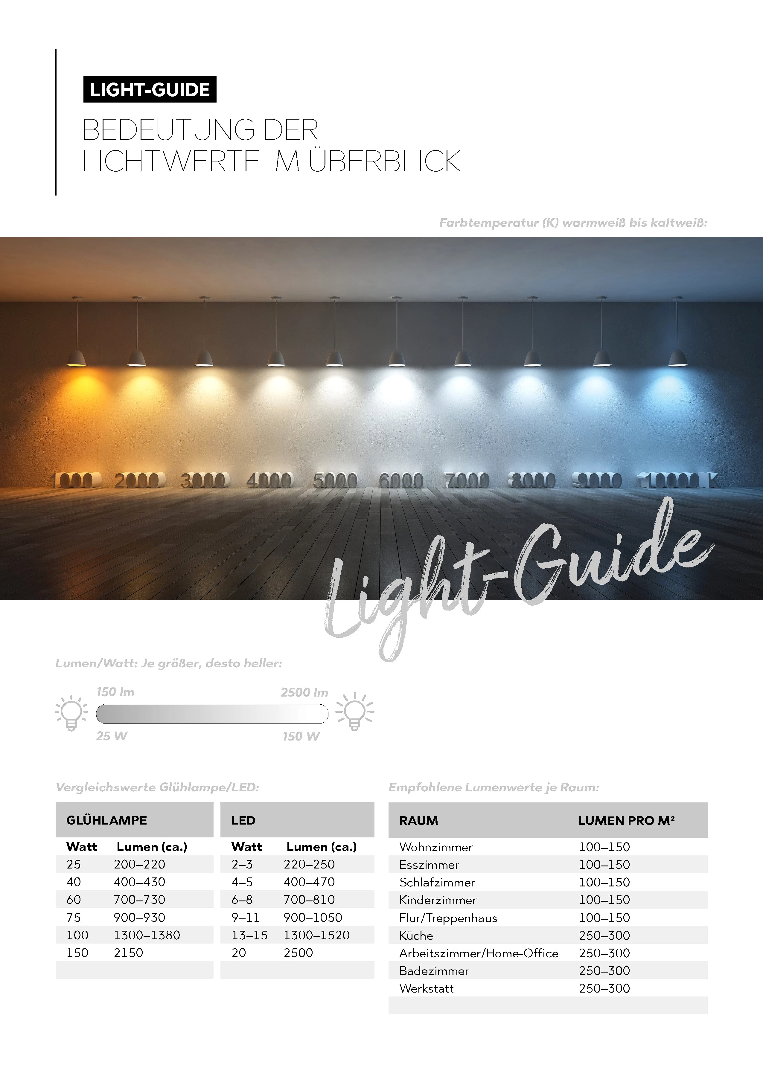 TRIO Leuchten LED Tischleuchte, LED fest integriert